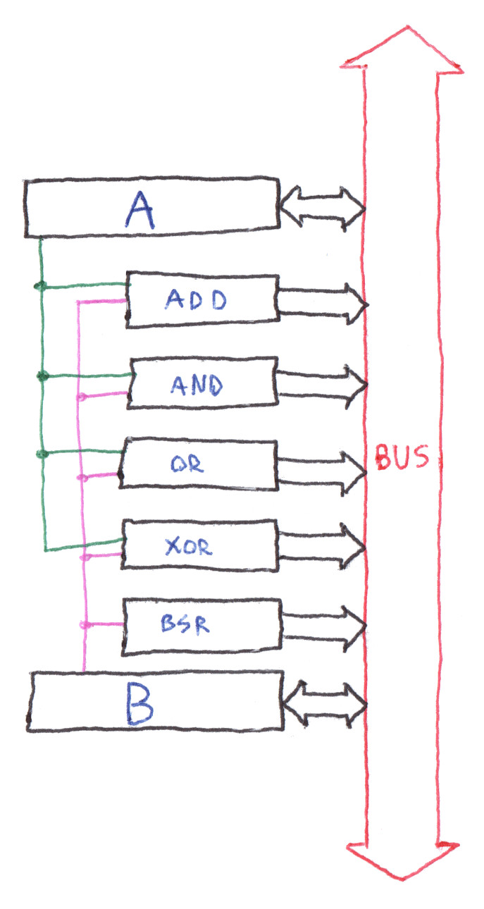 Diagram of ALU